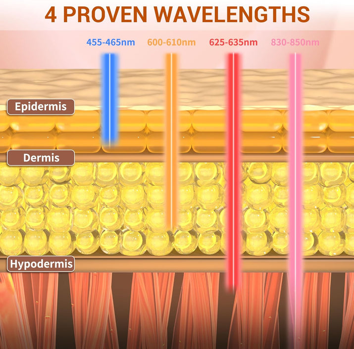 LED Face Mask Light Therapy, 4 Modes Portable Red Light Therapy for Face, 2000Mah Rechargeable Remote, Blue, Orange, 850NM Infrared & Red Light Mask, 400 Leds, Timing Function, at Home & Travel